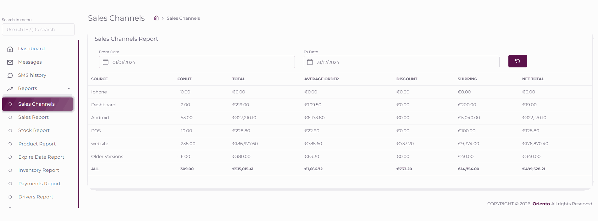 Analytics Dashboard